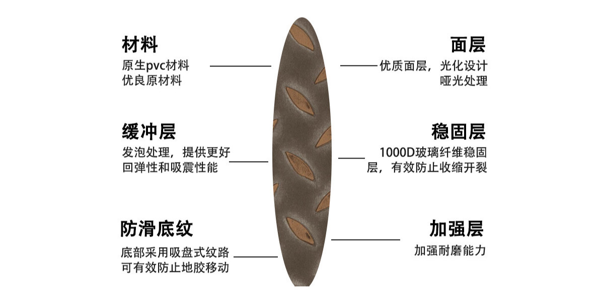 動感單車配上鋼板紋PVC片材地板，讓健身愛好者激情澎湃